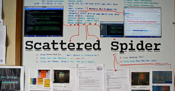 التطورات الأخيرة في نشاط مجموعة “Scattered Spider” وتأثيرها على الأمن السيبراني