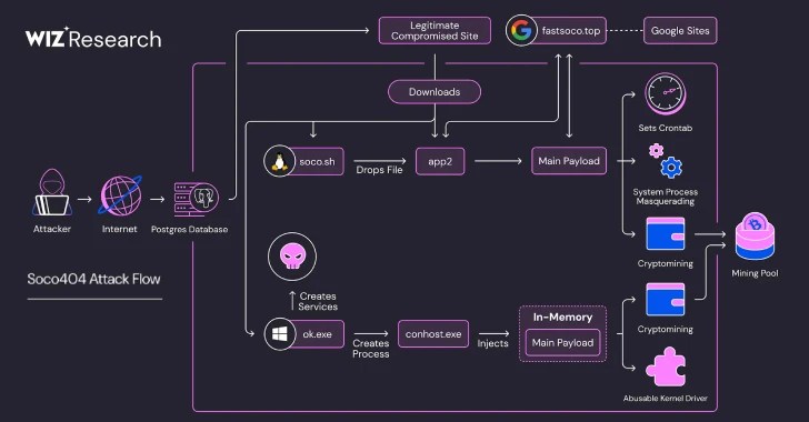 الهجمات السيبرانية عبر السحب: تهديدات جديدة للعملات&nbsp;المشفرة
